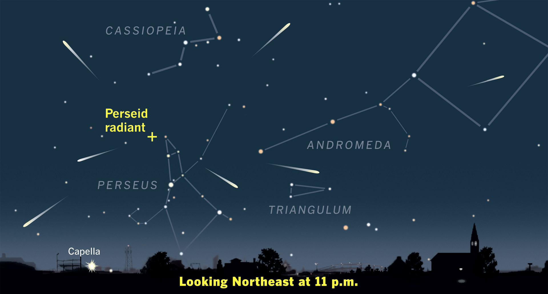 Perseid Meteor Shower Peaks This Weekend with Ideal Conditions